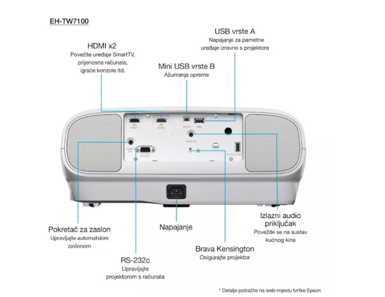 Epson EH-TW7100 projektor