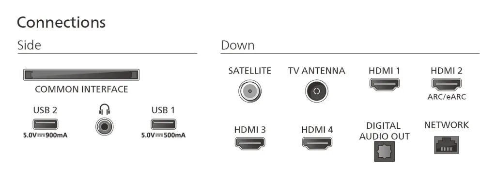 Philips Mini LED 85" 4K UHD Titan OS — 85MLED910