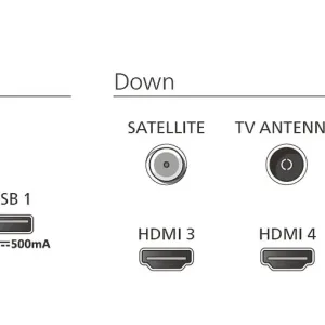 Philips Mini LED 85" 4K UHD Titan OS — 85MLED910